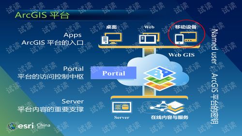 ArcGIS for Android 移動(dòng)開發(fā)技術(shù) 代碼資源獲取與技術(shù)轉(zhuǎn)讓實(shí)踐