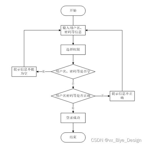 基于SpringBoot與MySQL的蘇果超市商品銷售管理系統(tǒng)設(shè)計(jì)與實(shí)現(xiàn)