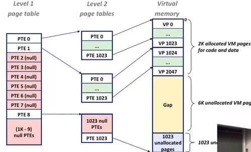 《深入理解計算機系統》第三版讀書報告 計算機系統的集成之美